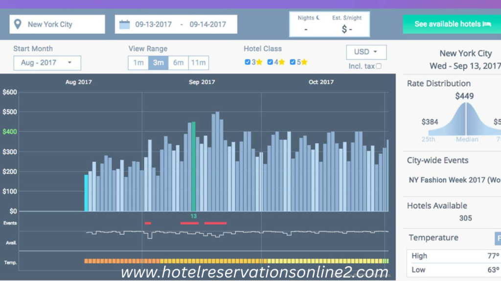 Off-Peak Advantage on Hotel or Motel Booking